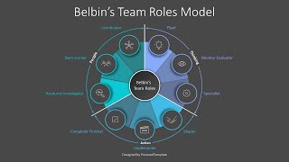 Belbins Team Roles Model Wheel Diagram  Google Slides theme and PowerPoint template [upl. by Ytsur]