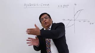 Class 12th – Hysterisis Curve Material magnetism and Earth  Tutorials Point [upl. by Nilreb]