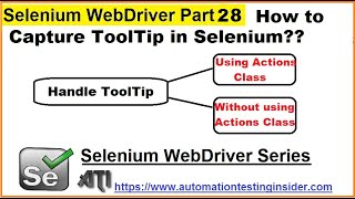 Selenium WebDriver  Part28  How to Verify Tooltip using Selenium WebDriver [upl. by Toms]