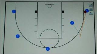 Basic Pass and Cut Offense [upl. by Kela]