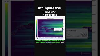 bitcoin liquidation heatmap 6 October btc heatmap coinglass trading crypto tradingstrategy [upl. by Semmes]