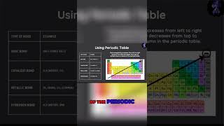 Chemical Bonding 101 Understanding Covalent and Ionic Bonds [upl. by Eniale]