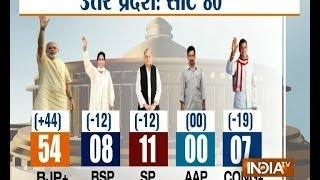 India TV Exit Polls Who will become next PM Part 3 [upl. by Shepherd]