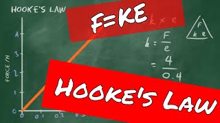 Hookes law  GCSE Physics Revision [upl. by Anis]