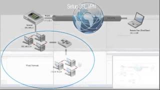 How to setup SSL VPN Web amp Tunnel mode for remote access [upl. by Anonyw]