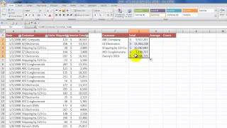 How to Create a Summary Report from an Excel Table [upl. by Ebner367]