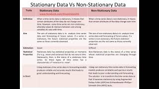 Stationary Vs NonStationary Data [upl. by Leumek]