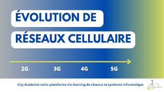 9 Évolution de Réseaux cellulaires 2G 3G 4G 5G 6G  Cityacadémie [upl. by Yllaw]