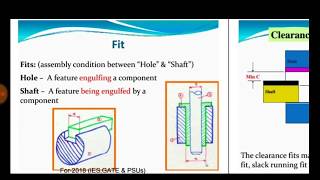 410 Clearance Transition and Interference Fits [upl. by Anirpas]