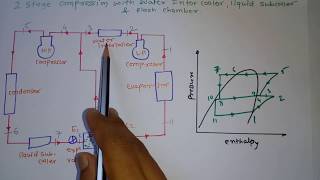 2 Stage compression with water intercooler liquid subcooler flash chamber [upl. by Eriam898]