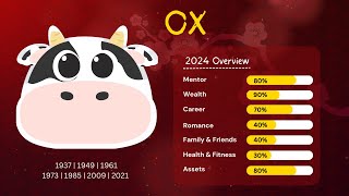 Joey Yap 2024 Ox Forecast Overview [upl. by Quince19]