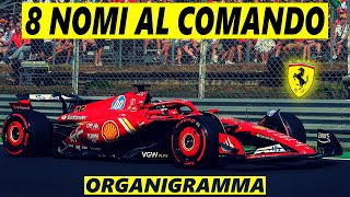 Presentato il nuovo organigramma Ferrari [upl. by Burack]