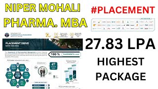 NIPER Mohali Pharma MBA Placement  28 Lakh Highest Package  Pharma mba in niper [upl. by Nalloh]