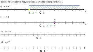 Zaznacz na osi liczbowej wszystkie liczby spełniające podaną nierówność [upl. by Inaffets568]