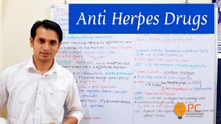 Antiherpes Drugs Pharmacology of Acyclovir Idoxuridine and Ganciclovir [upl. by Queen]