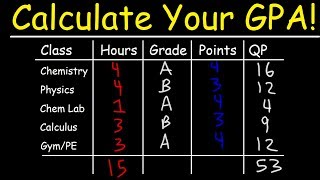 How To Calculate Your GPA In College [upl. by Eirolav]