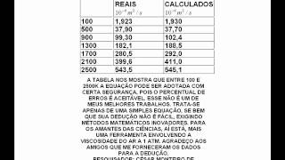 A VISCOSIDADE CINEMÁTICA DO AR A 1 ATM [upl. by Ainolopa]