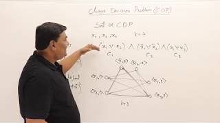 81 NPHard Graph Problem  Clique Decision Problem [upl. by Iv]