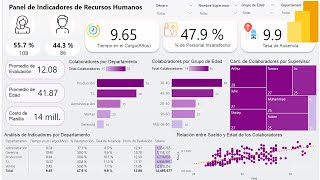 Panel de Recursos Humanos en Power Bi [upl. by Clymer]