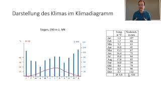 Klimadiagramme und Klimazonen [upl. by Wieche897]