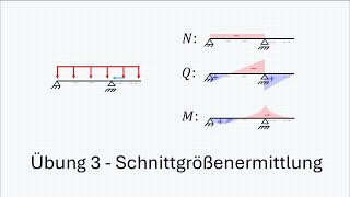 Schnittgrößen berechnen  Übung 03 [upl. by Ecyal686]