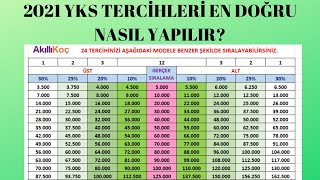 2021 YKS SONUÇLARI DOĞRU BİR TERCİH NASIL YAPILIR TERCİHLERDE DİKKAT EDİLMESİ GEREKEN HUSUSLAR [upl. by Avalsorim]