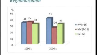 The Outcomes Of NonTrauma Splenectomy From Nationwide Inpatient Sample [upl. by Stasny]