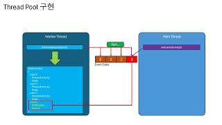 D3D12 프로그래밍 기초 플러스 8  MultiThreads Rendering [upl. by Sinnod]