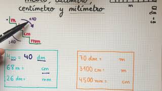 Metro decímetro centímetro y milímetro [upl. by Adnwahsat]