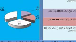 المساواة في الإرث [upl. by Colas57]