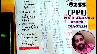 8255 Pin diagram and block diagram explanation PPI Programmable Peripheral Interface [upl. by Rammus]