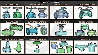 Valves Types and Operation ما هى انواع الصمامات واستخداماتها [upl. by Kina510]