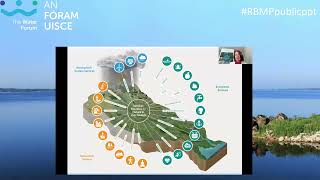 Webinar on Public Participation in Catchment Management Session 1 [upl. by Lundeen]