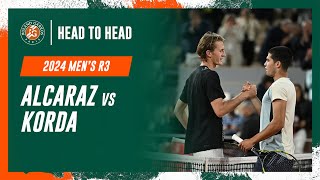 Alcaraz vs Korda Round 3 Head to Head  RolandGarros 2024 [upl. by Amluz]