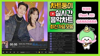 광고없는 실시간 인기차트 2022년 4월 27일 4주차 멜론차트 X노래모음 최신가요 KPOP 플레이리스트 [upl. by Curren]