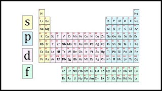 Cours de Chimie 2nde 1123  Cortège électronique de latome [upl. by Leventis]