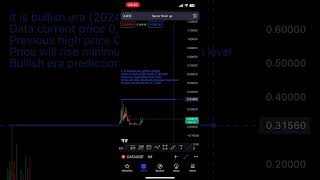 Prediction of DATA coin in 2024 📊📈shorts streamr tradingview [upl. by Rednael185]