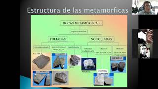 Introducción a Rocas Metamórficas [upl. by Vlada]