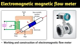 electromagnetic flow meter  electromagnetic flow meter working principle  in hindi  animation [upl. by Aicilef]