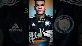 The Top 5 Goalkeepers You Need to Watch This Season  Top 5 goalkeepers in the world [upl. by Enyar]