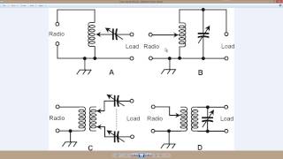 Four Basic Antenna Tuners [upl. by Geralda]