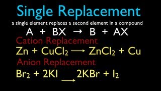 Chemical Reactions 2 of 11 Single Replacement Reactions An Explanation [upl. by Lew]