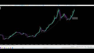 What is the Heiken Ashi Smoothed Indicator [upl. by Deering383]