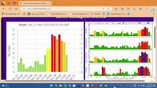 Major Geomagnetic storm slowly subsiding affects Shortwave radio signals [upl. by Dong]