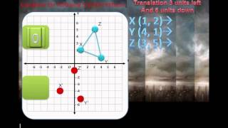 Compound Transformations [upl. by Rene]