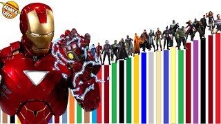 TODOS LOS NIVELES DE PODER DEL UCM LA BATALLA FINAL CONTRA THANOS  AVENGERS ENDGAME [upl. by Adnicaj108]