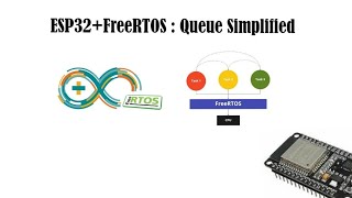 ESP32 FreeRTOS Queue Explained  FreeRTOS Inter task Communication Example [upl. by Jordison]