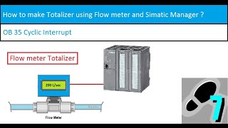 How to make Totalizer using Flow meter and OB 35 [upl. by Llenrod]