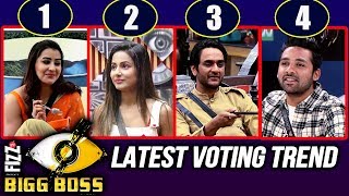 Bigg Boss 11  Latest VOTING TREND  Shilpa Hina Vikas Puneesh [upl. by Asher605]