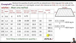 Quantity Survey  Earth work by mean area method [upl. by Bremser]